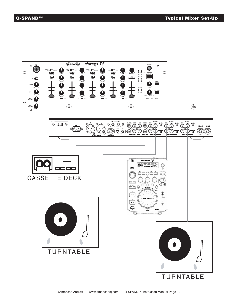 American Audio Q-SPAND User Manual | Page 12 / 17