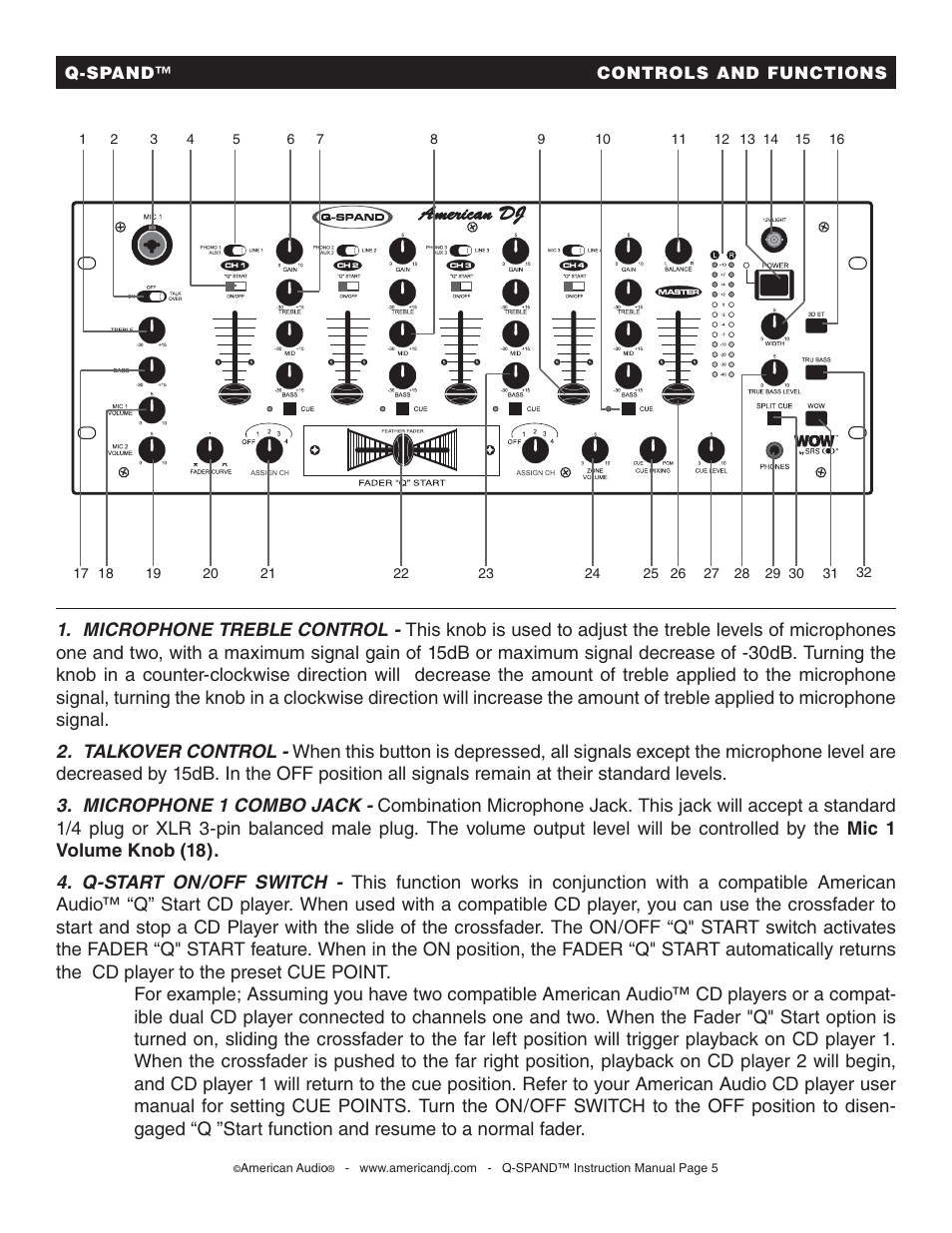 American Audio Q-SPAND User Manual | Page 5 / 17