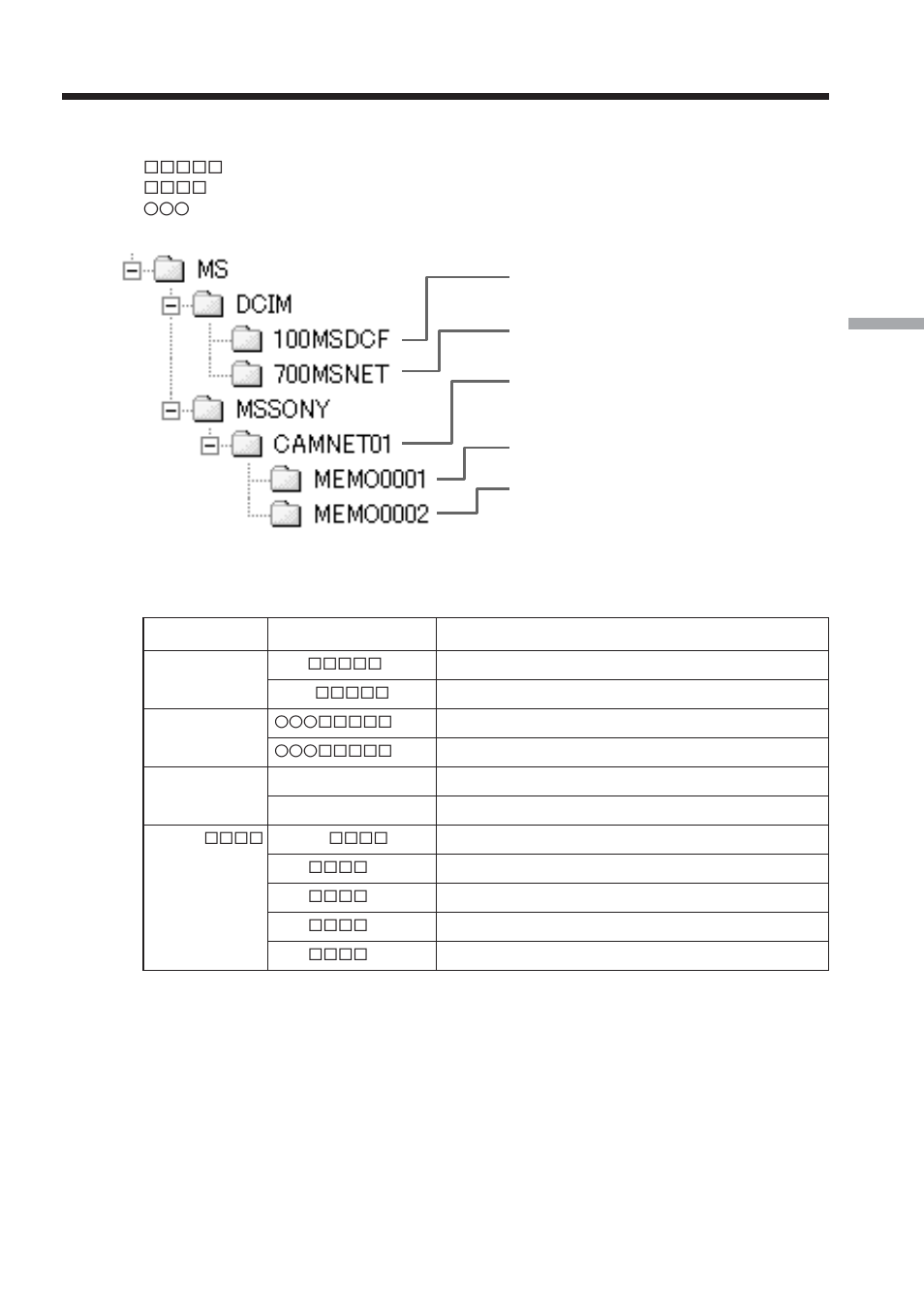 Additional information, File storage destinations and file names | Sony DCR-IP220 User Manual | Page 103 / 132