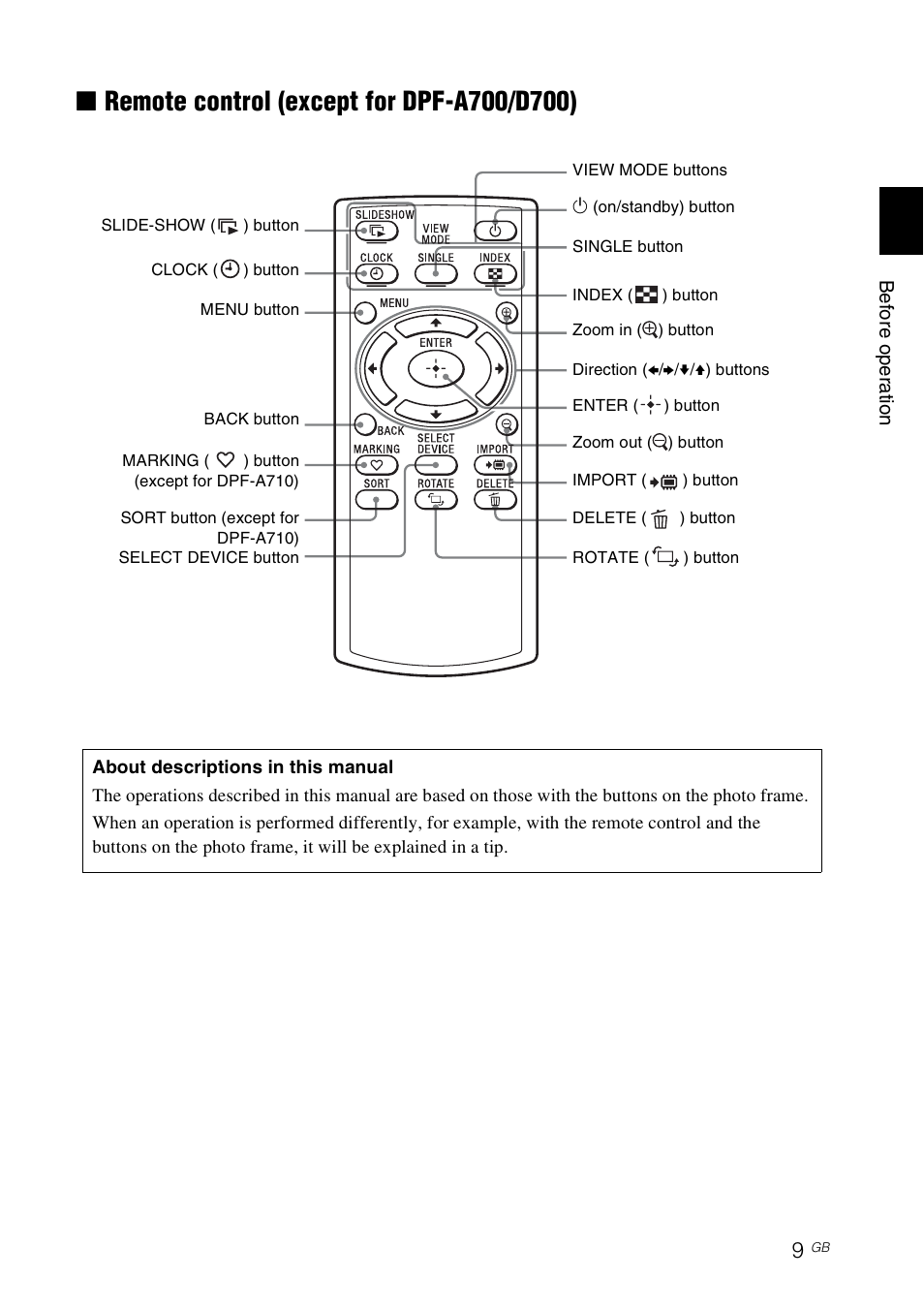 Remote control (except for dpf-a700/d700), Remote control (except for dpf-a700/ d700) | Sony DPF-D1010 User Manual | Page 9 / 55