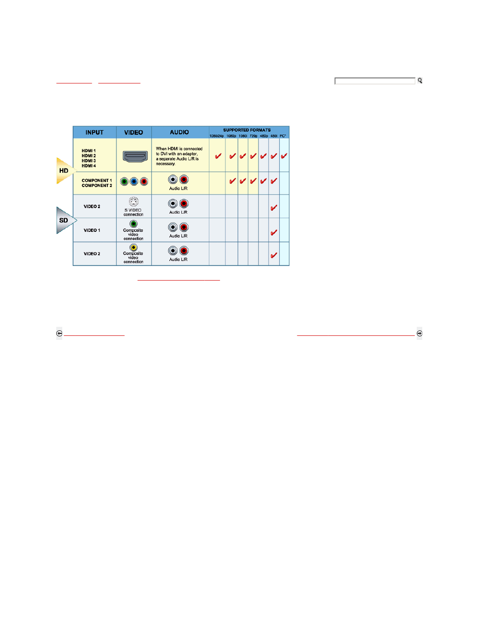 Input signal reference chart | Sony KDL-46W5100 User Manual | Page 30 / 324