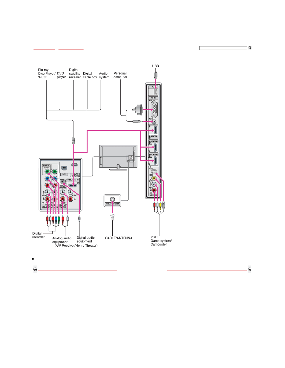 Other equipment | Sony KDL-46W5100 User Manual | Page 35 / 324