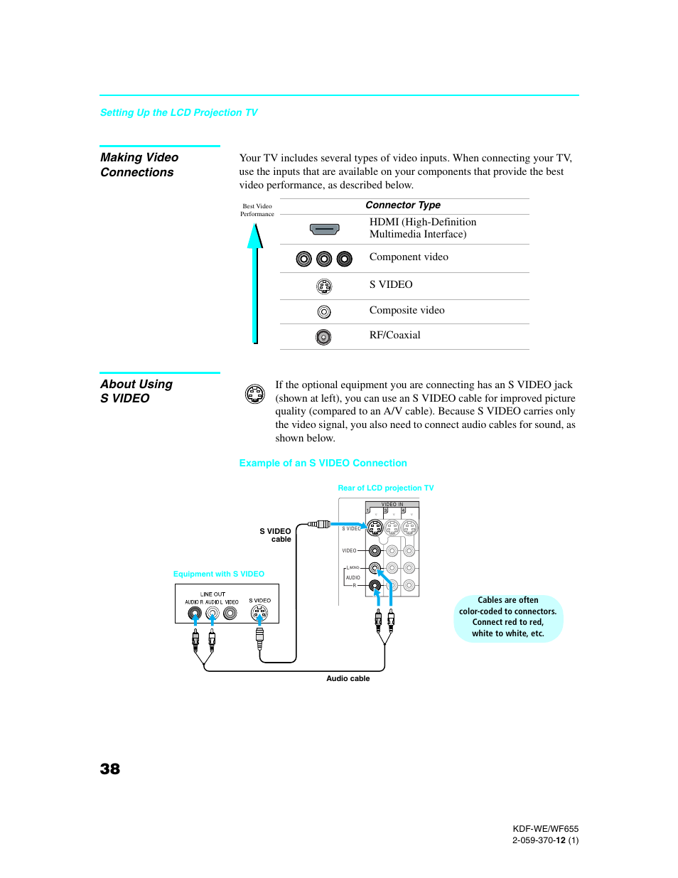 Making video connections, About using svideo, About using s video | Sony KDF-55WF655 User Manual | Page 38 / 132