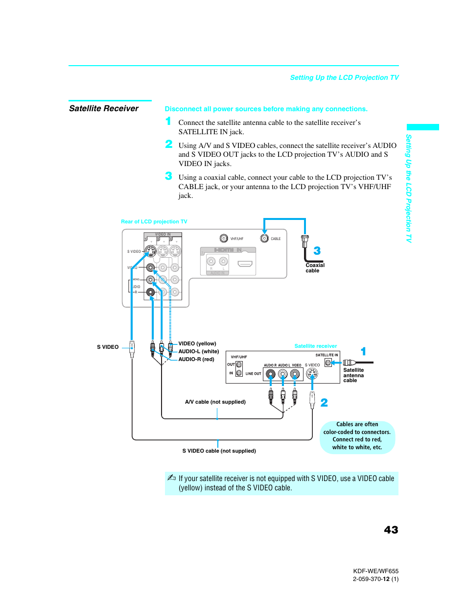 Satellite receiver | Sony KDF-55WF655 User Manual | Page 43 / 132