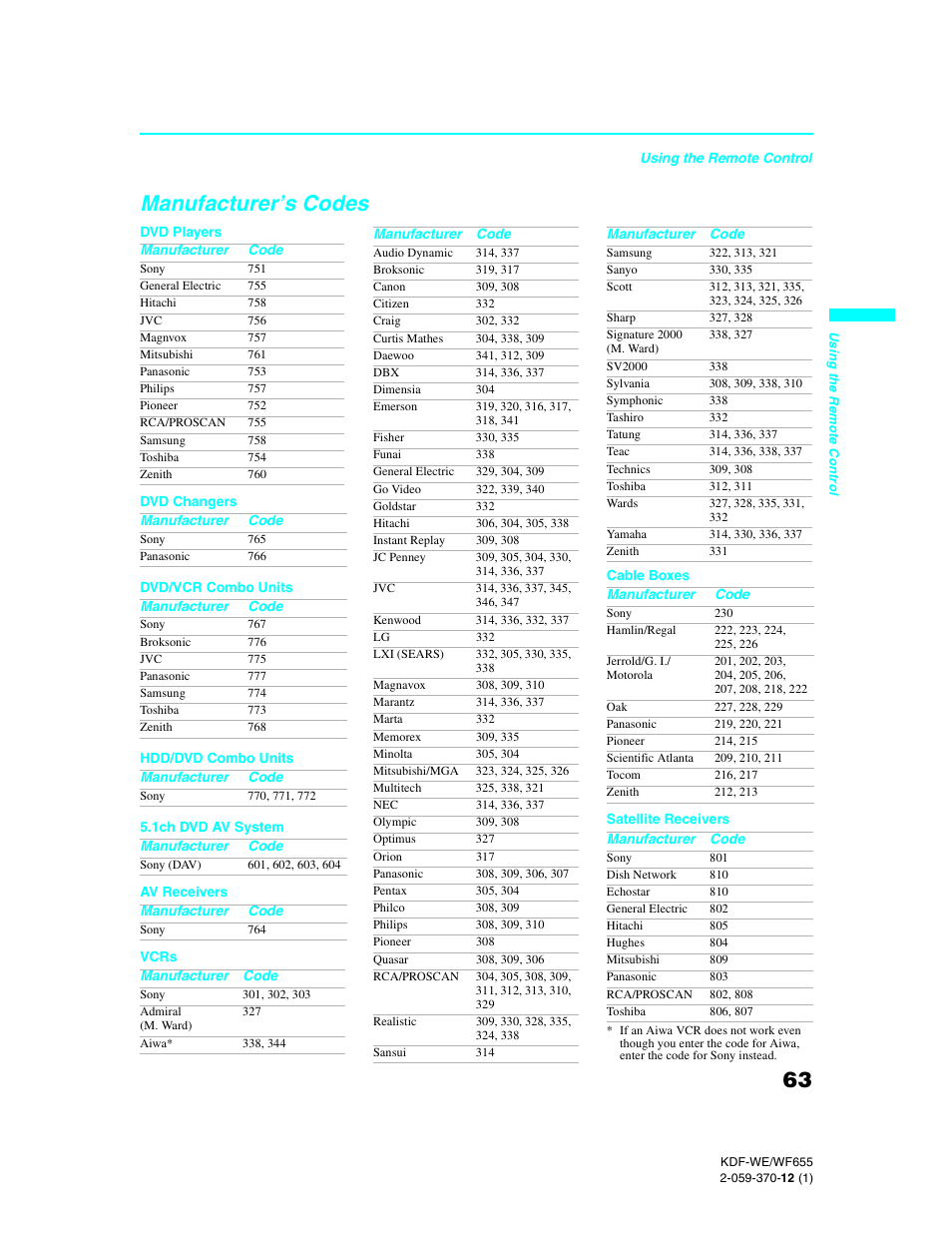 Manufacturer’s codes | Sony KDF-55WF655 User Manual | Page 63 / 132