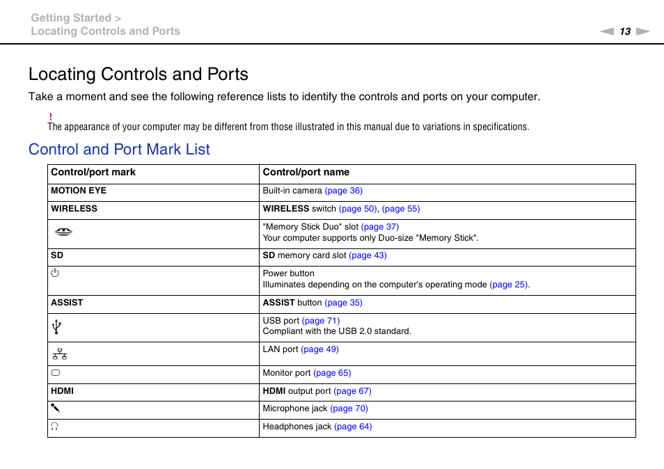 Locating controls and ports, Control and port mark list | Sony VPCYB35KX User Manual | Page 13 / 145