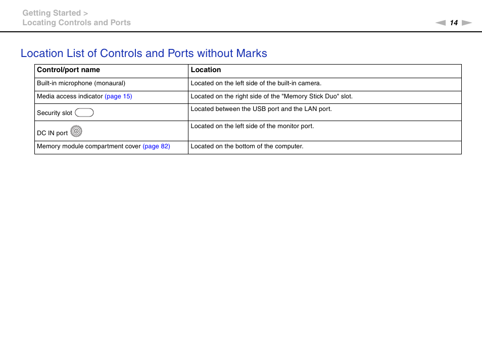 Location list of controls and ports without marks | Sony VPCYB35KX User Manual | Page 14 / 145
