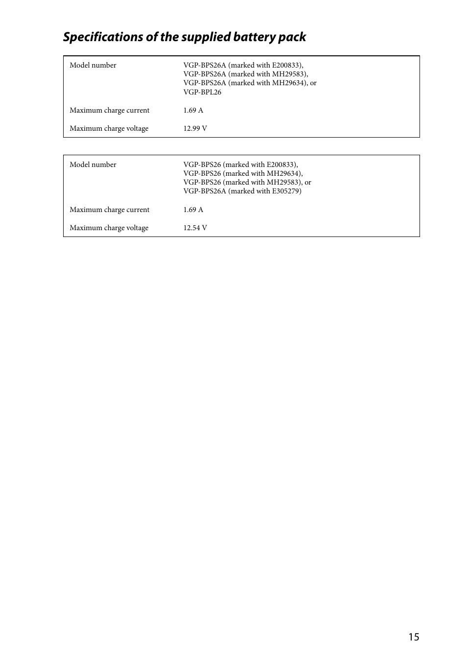 Specifications of the supplied battery pack | Sony SVE14A15FXS User Manual | Page 15 / 36