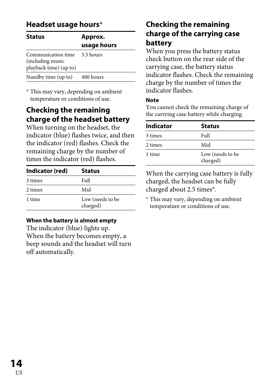 Headset usage hours | Sony XBA-BT75 User Manual | Page 14 / 64