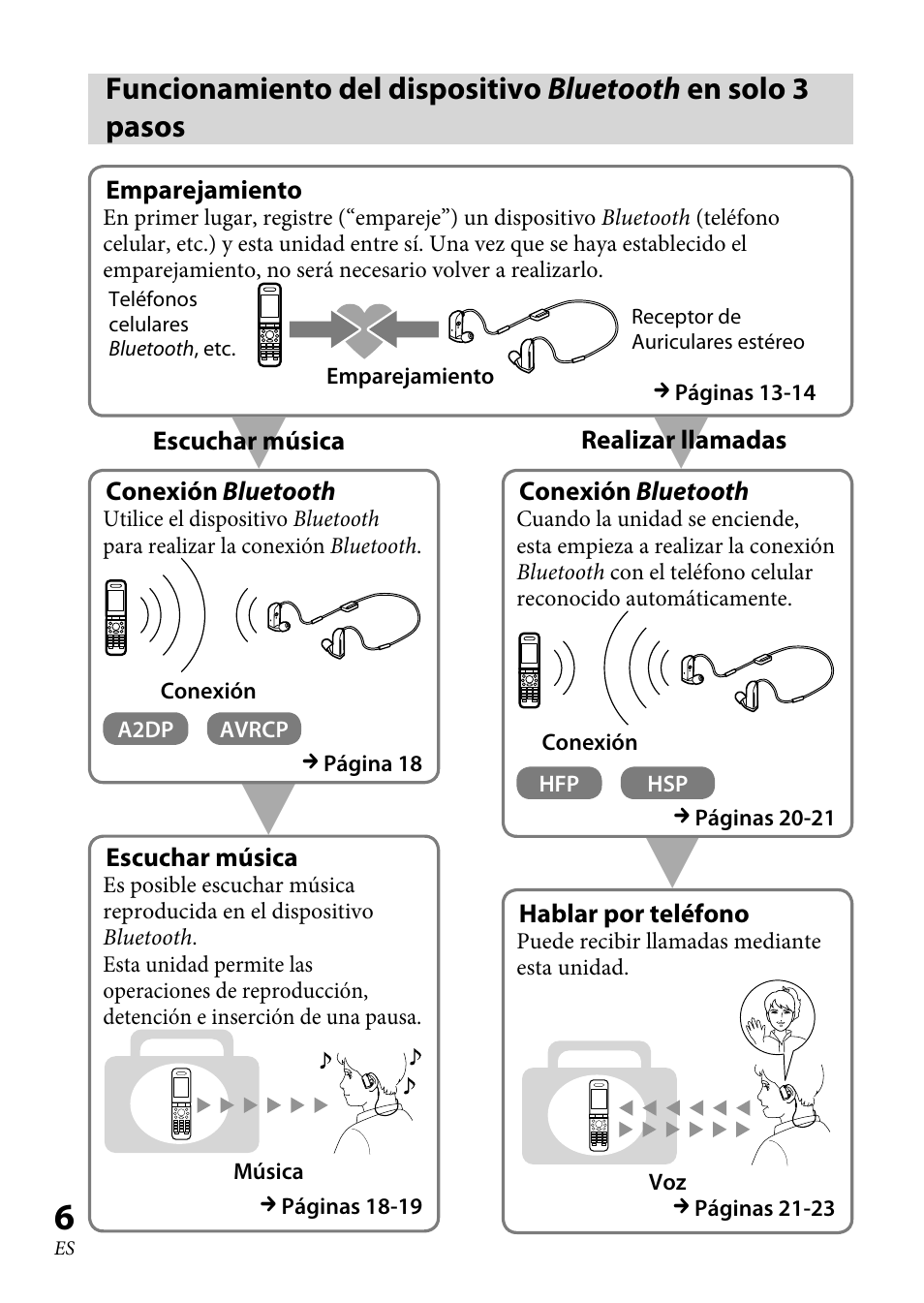 Funcionamiento del dispositivo, Bluetooth en solo 3 pasos | Sony XBA-BT75 User Manual | Page 38 / 64