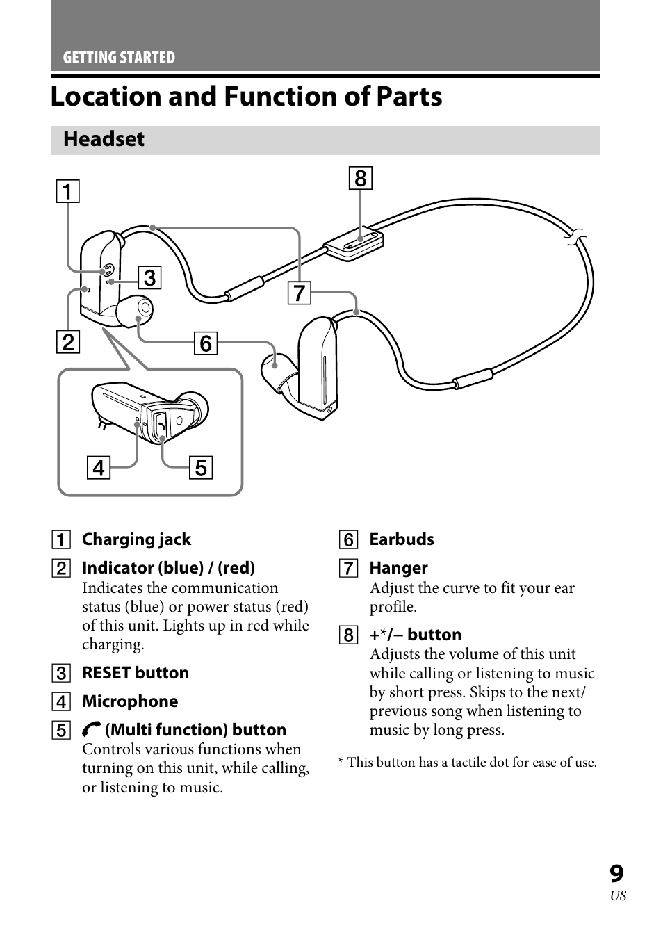 Location and function of parts, Headset, Location and function of | Parts | Sony XBA-BT75 User Manual | Page 9 / 64