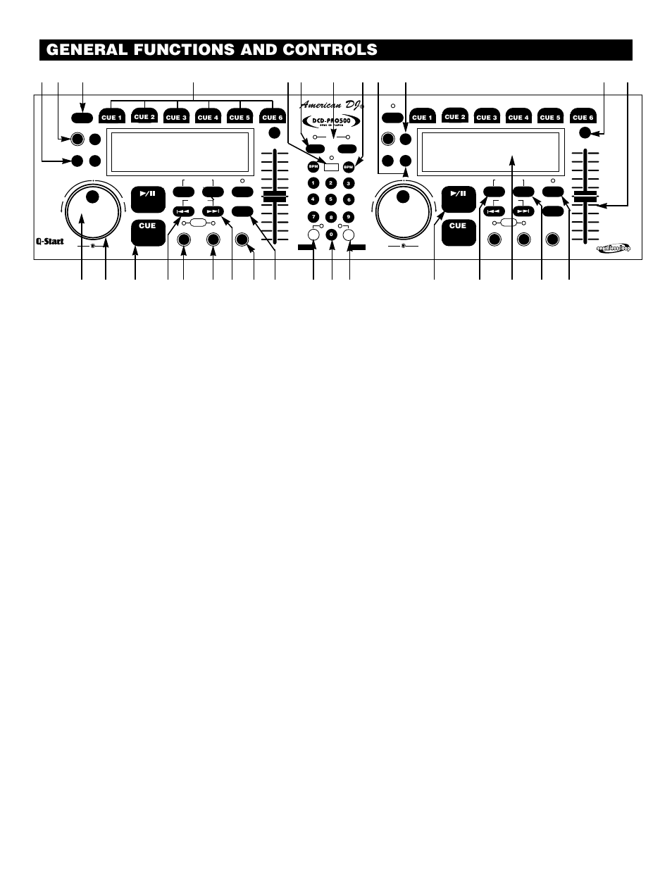 General functions and controls, A. remote unit front (figure 6), American dj | Q-start | American Audio DCD-PRO500 User Manual | Page 6 / 15