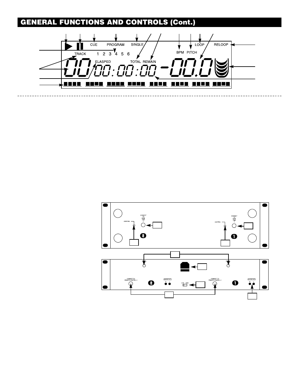 General functions and controls (cont.), C. main unit & player unit rear panels | American Audio DCD-PRO500 User Manual | Page 8 / 15