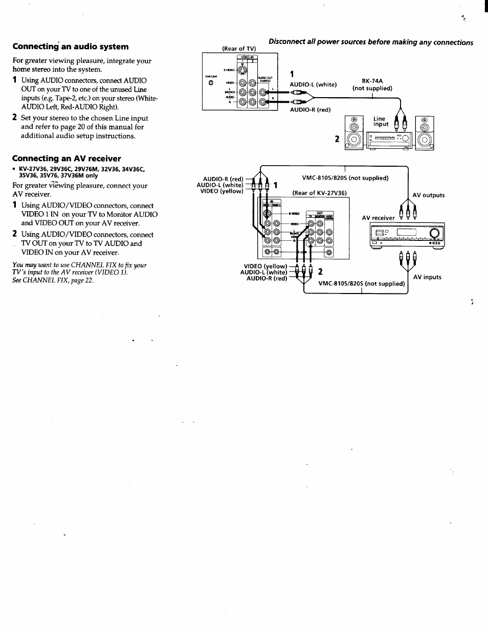 Connecting an audio system, Connecting an av receiver, Cormecting a dbs receiver | Cormecting an audio system | Sony KV-32V26 User Manual | Page 11 / 36