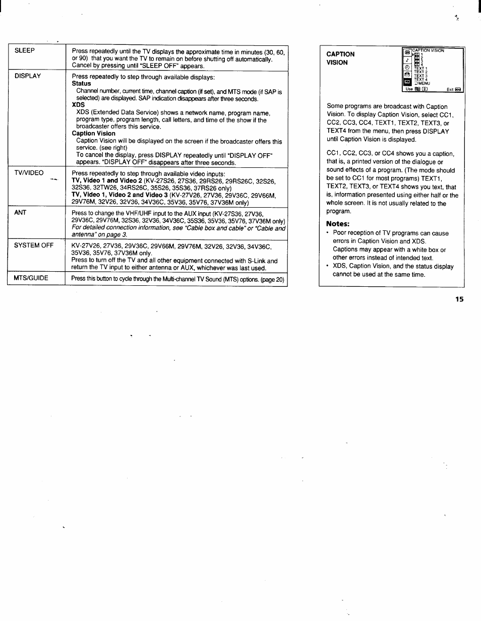 Sony KV-32V26 User Manual | Page 19 / 36