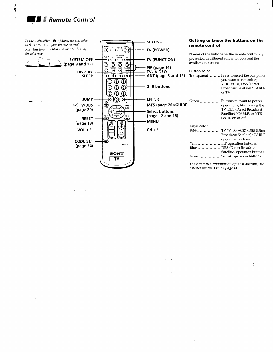 Fm i remote control, Label color, Fm i | Remote control | Sony KV-32V26 User Manual | Page 3 / 36