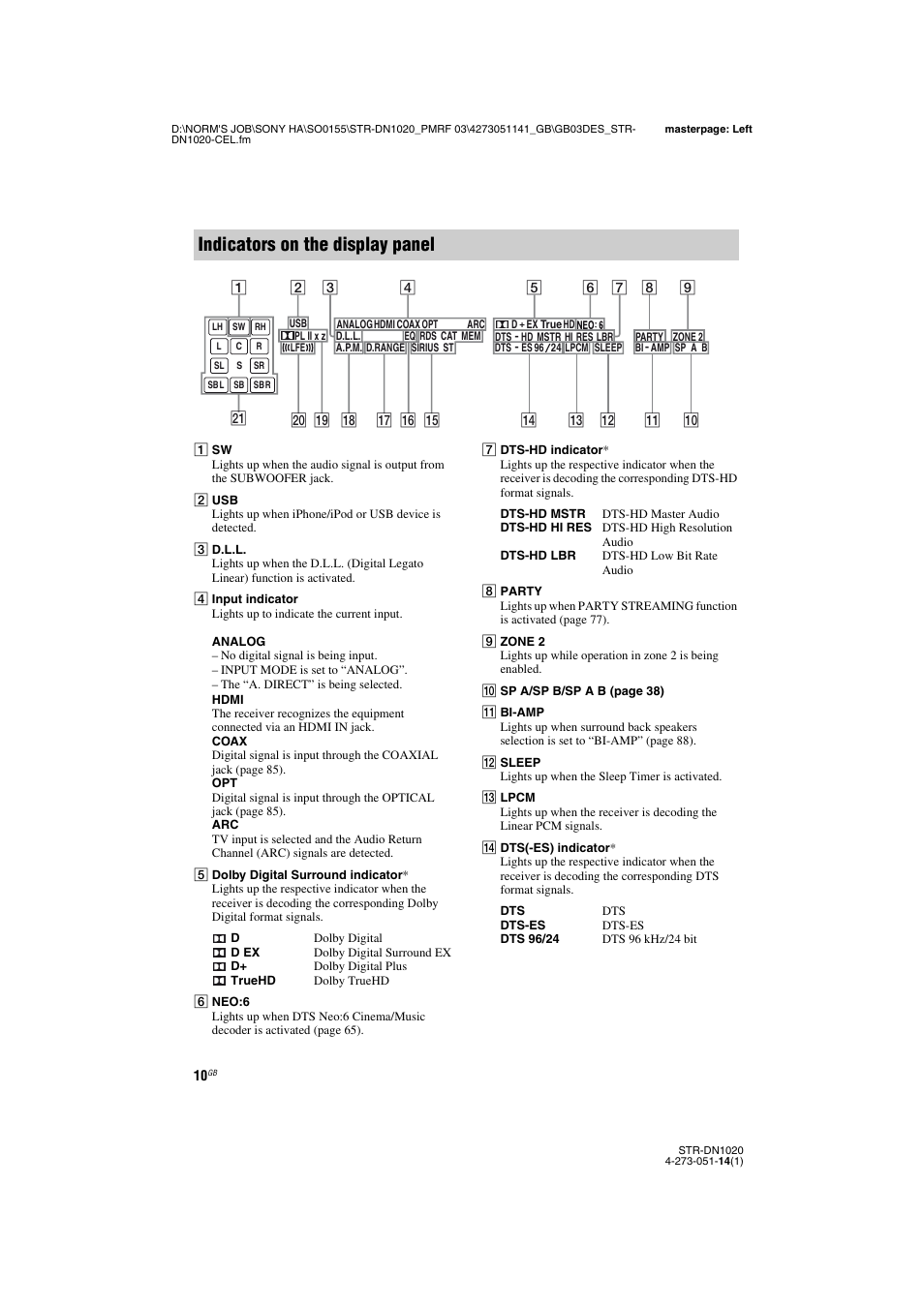 Indicators on the display panel | Sony STR-DN1020 User Manual | Page 10 / 132