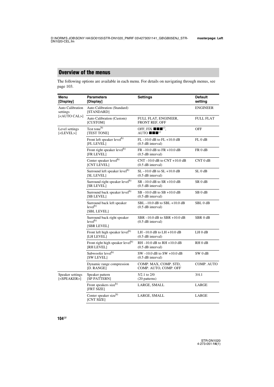 Overview of the menus | Sony STR-DN1020 User Manual | Page 104 / 132