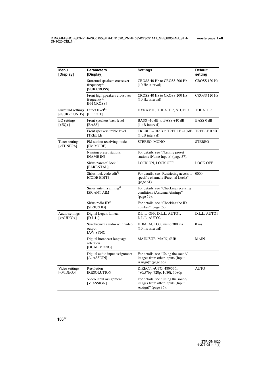 Sony STR-DN1020 User Manual | Page 106 / 132