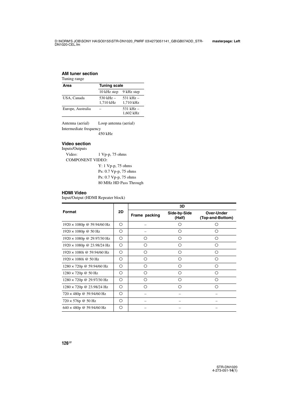 Sony STR-DN1020 User Manual | Page 126 / 132