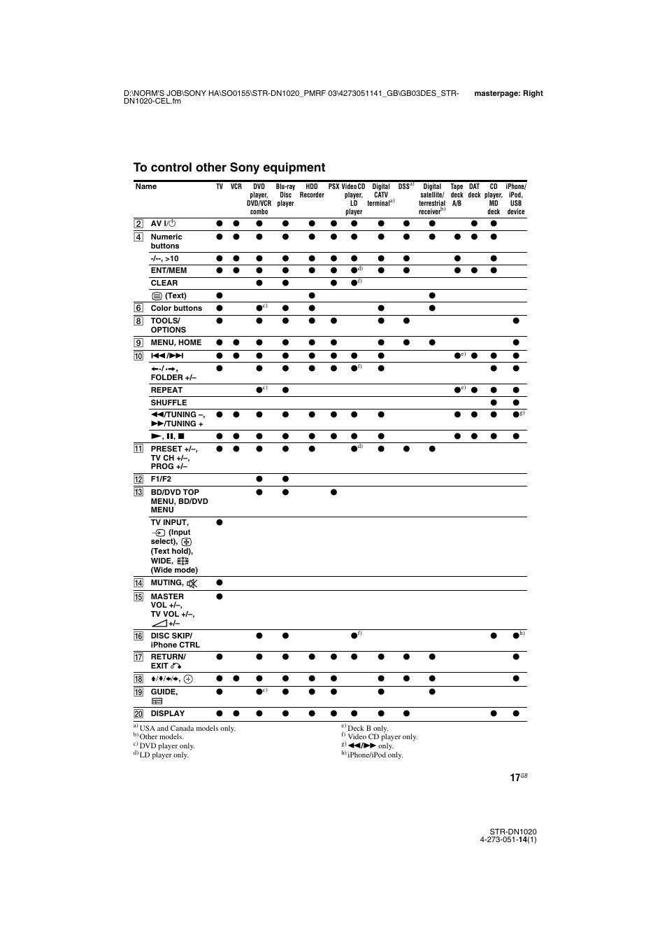 Sony STR-DN1020 User Manual | Page 17 / 132