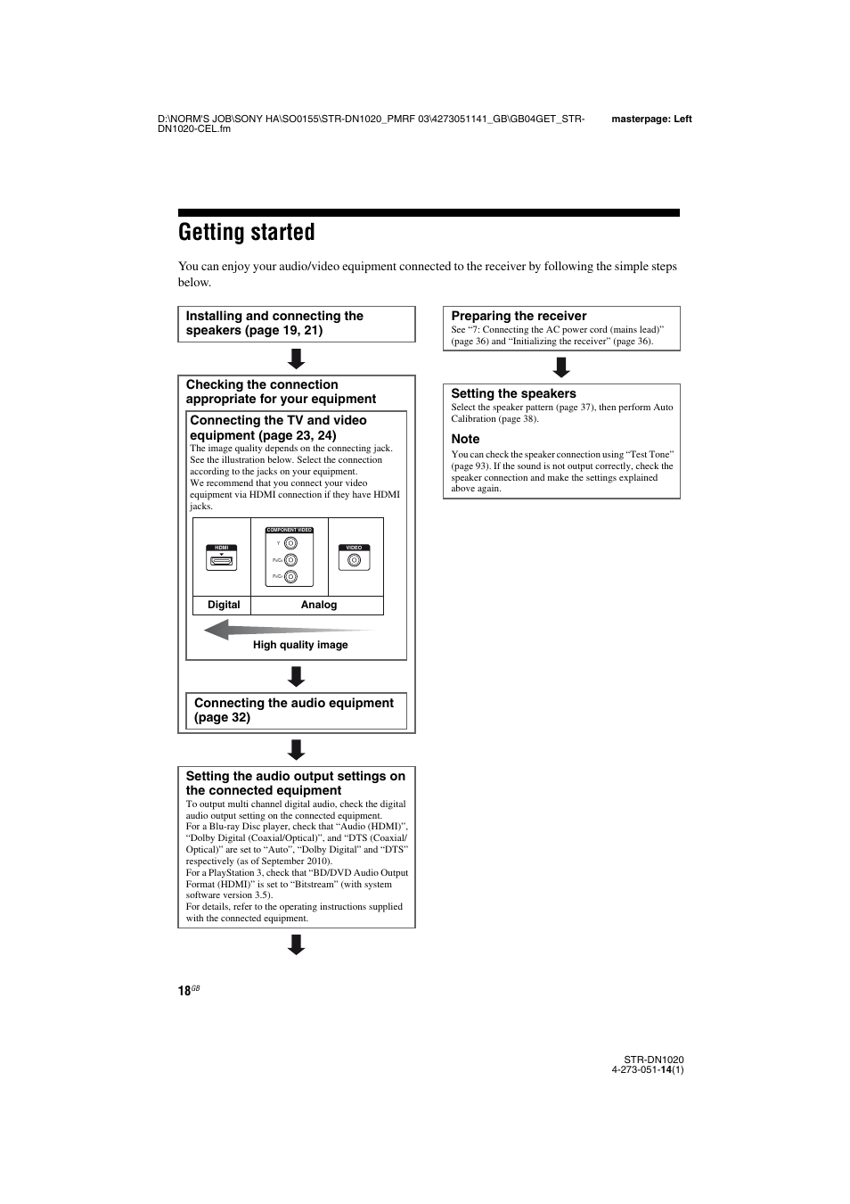 Getting started, Preparing the receiver, Setting the speakers | Sony STR-DN1020 User Manual | Page 18 / 132