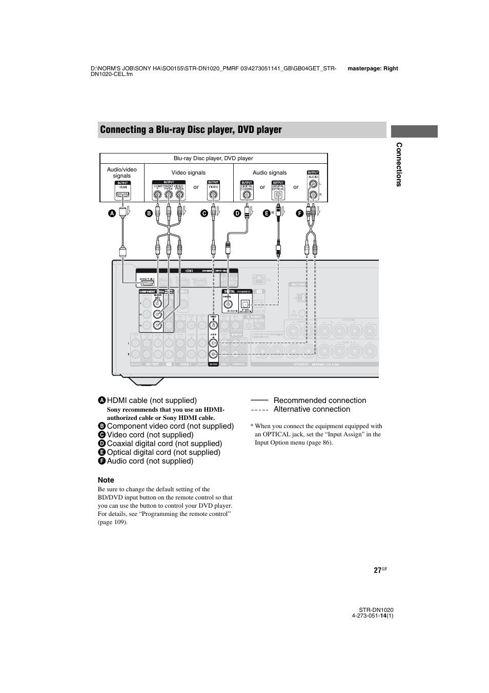 Connecting a blu-ray disc player, dvd player | Sony STR-DN1020 User Manual | Page 27 / 132