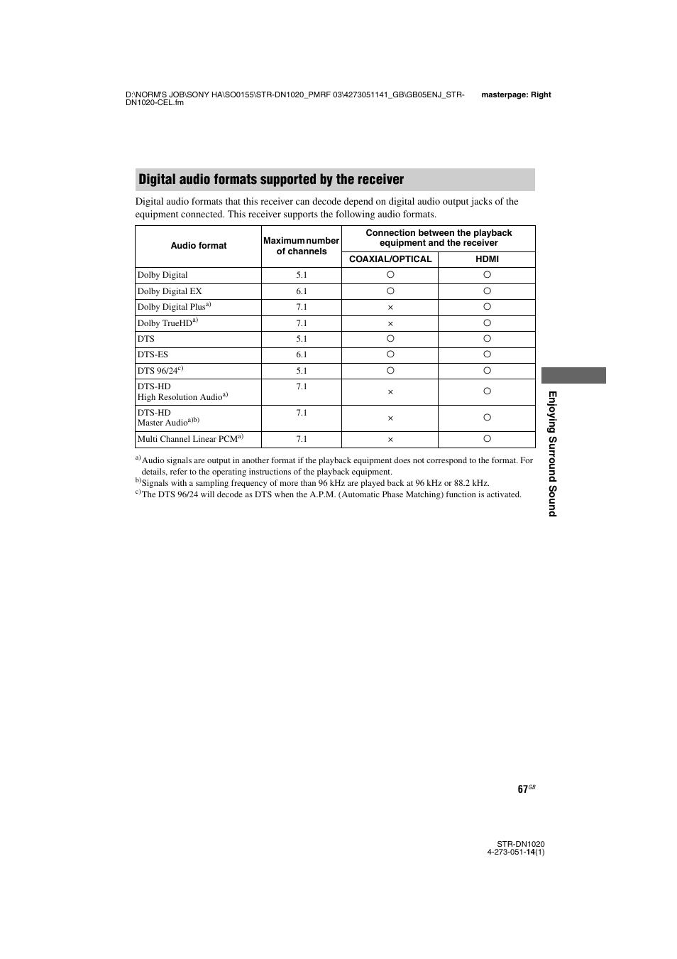 Digital audio formats supported by the receiver | Sony STR-DN1020 User Manual | Page 67 / 132
