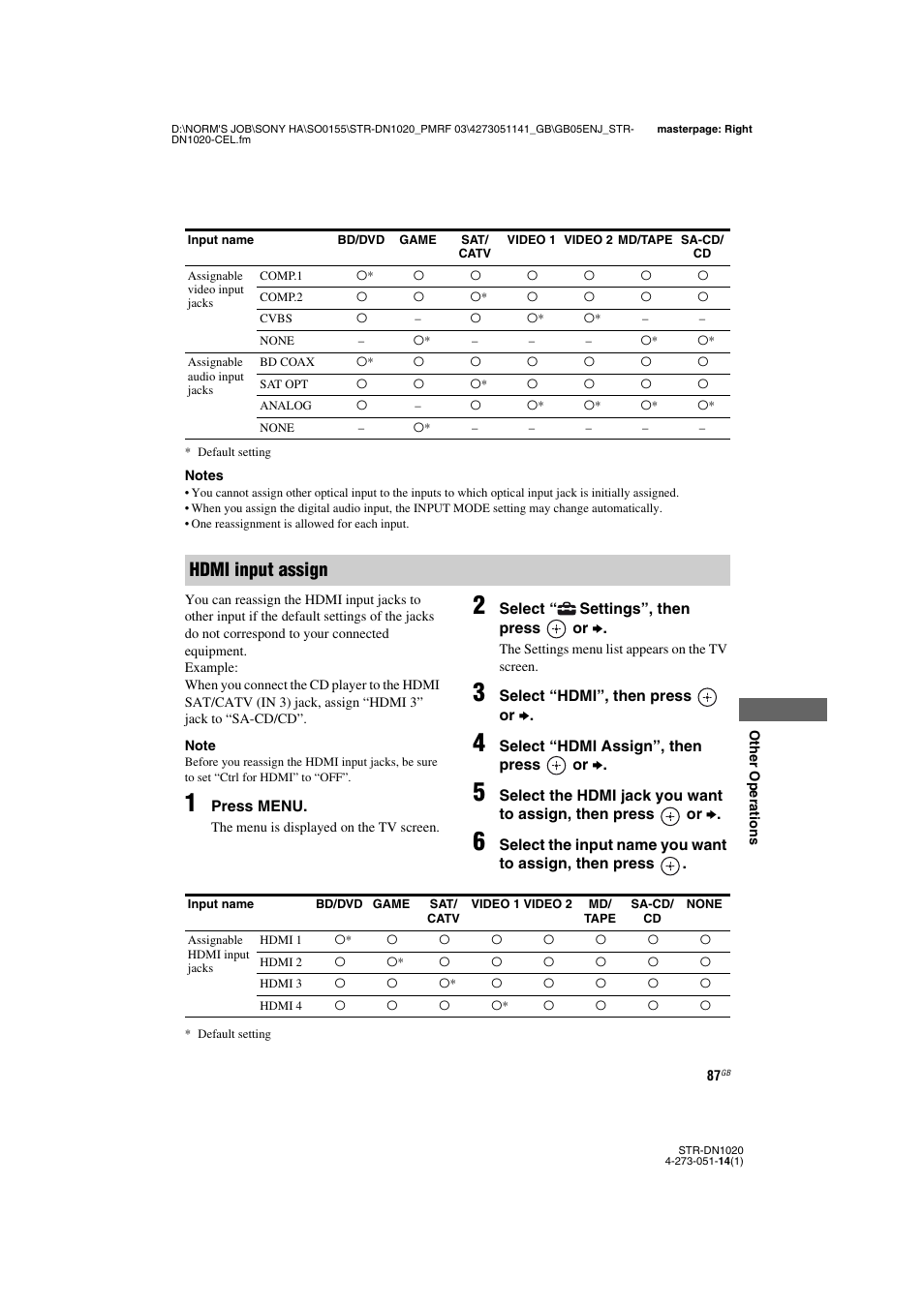 Hdmi input assign | Sony STR-DN1020 User Manual | Page 87 / 132