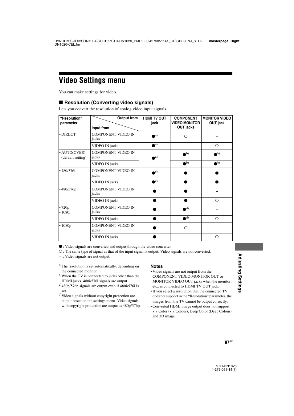 Video settings menu | Sony STR-DN1020 User Manual | Page 97 / 132