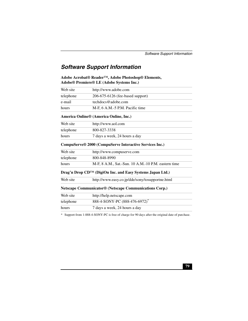 Software support information | Sony PCG-R505JL User Manual | Page 79 / 86