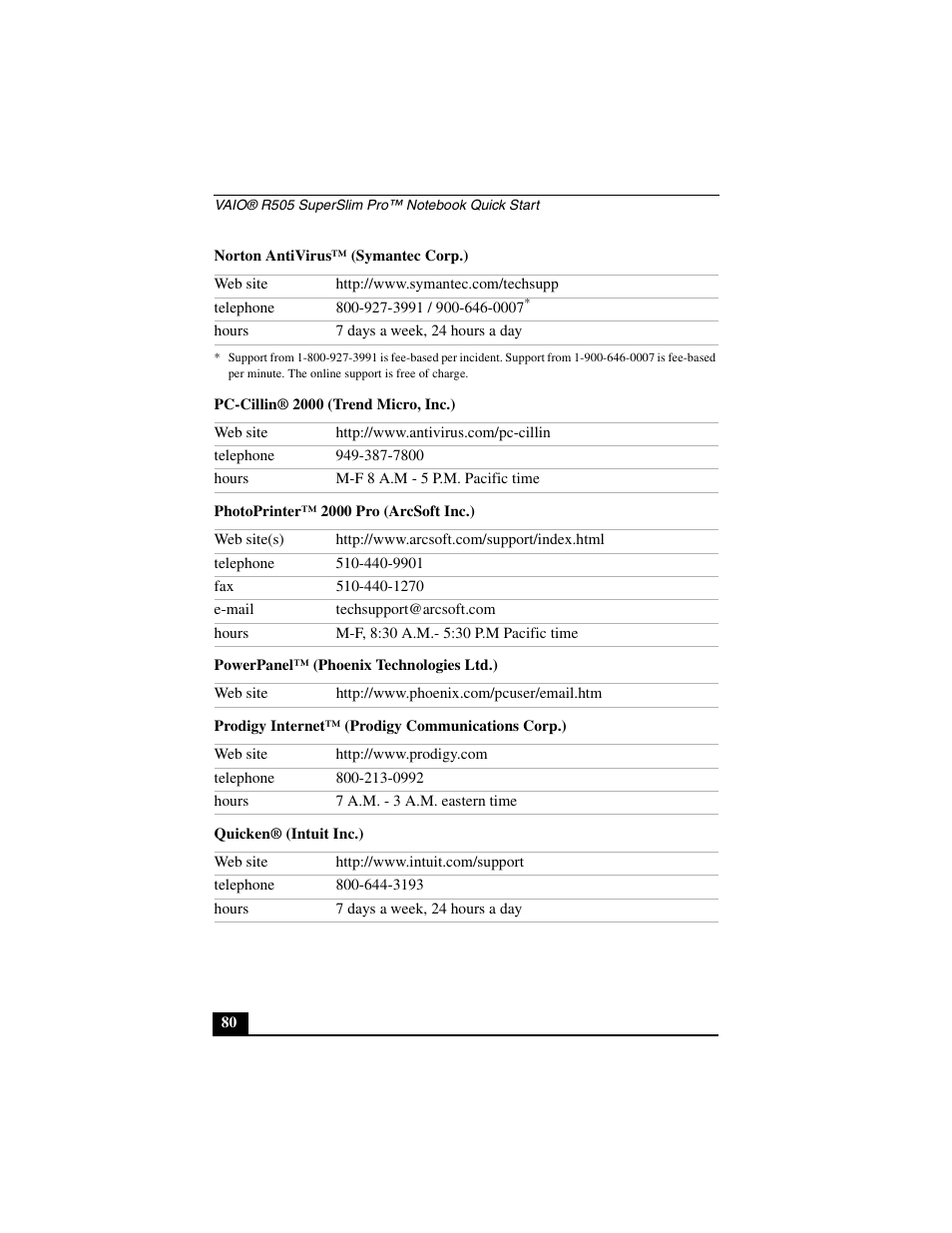 Sony PCG-R505JL User Manual | Page 80 / 86