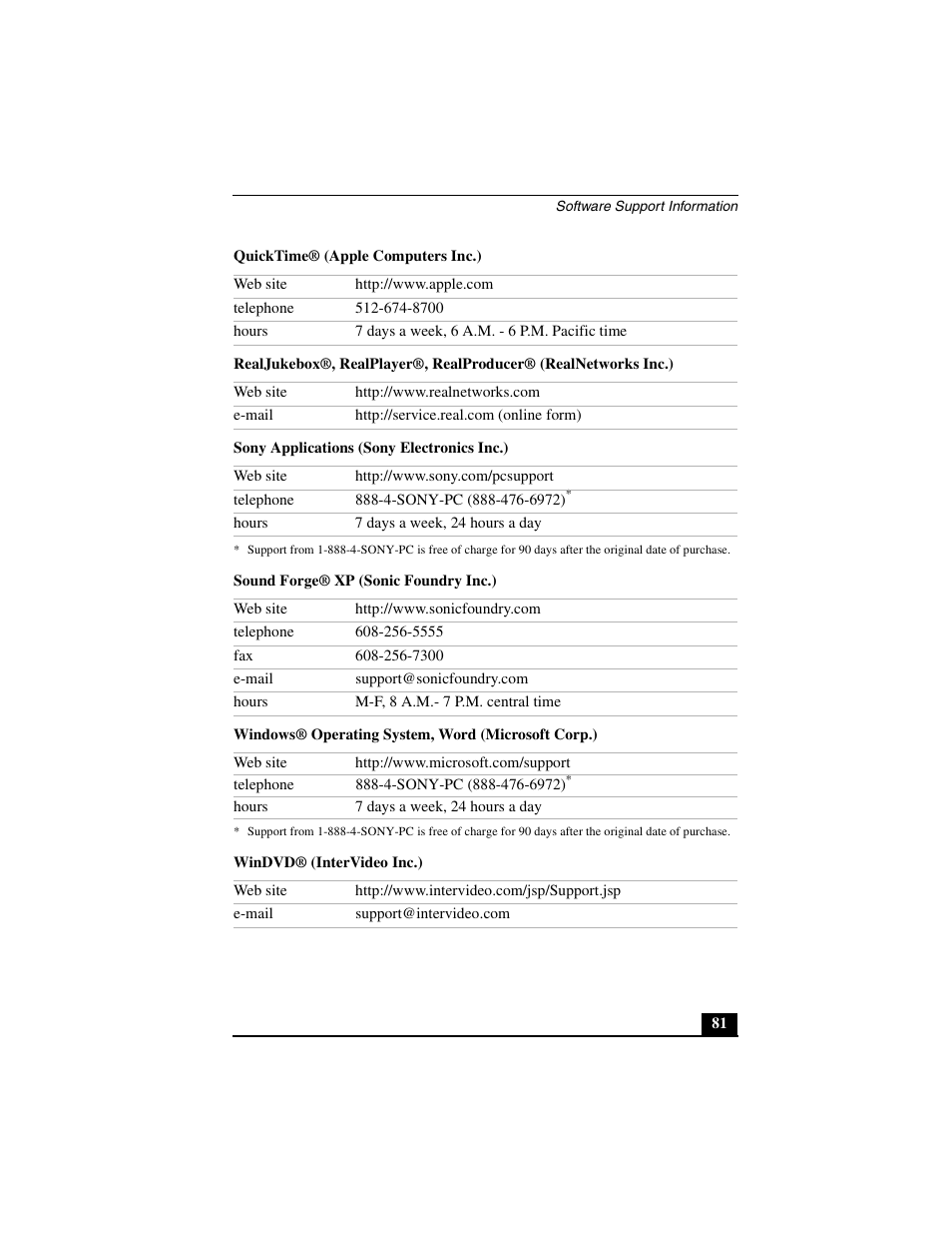 Sony PCG-R505JL User Manual | Page 81 / 86