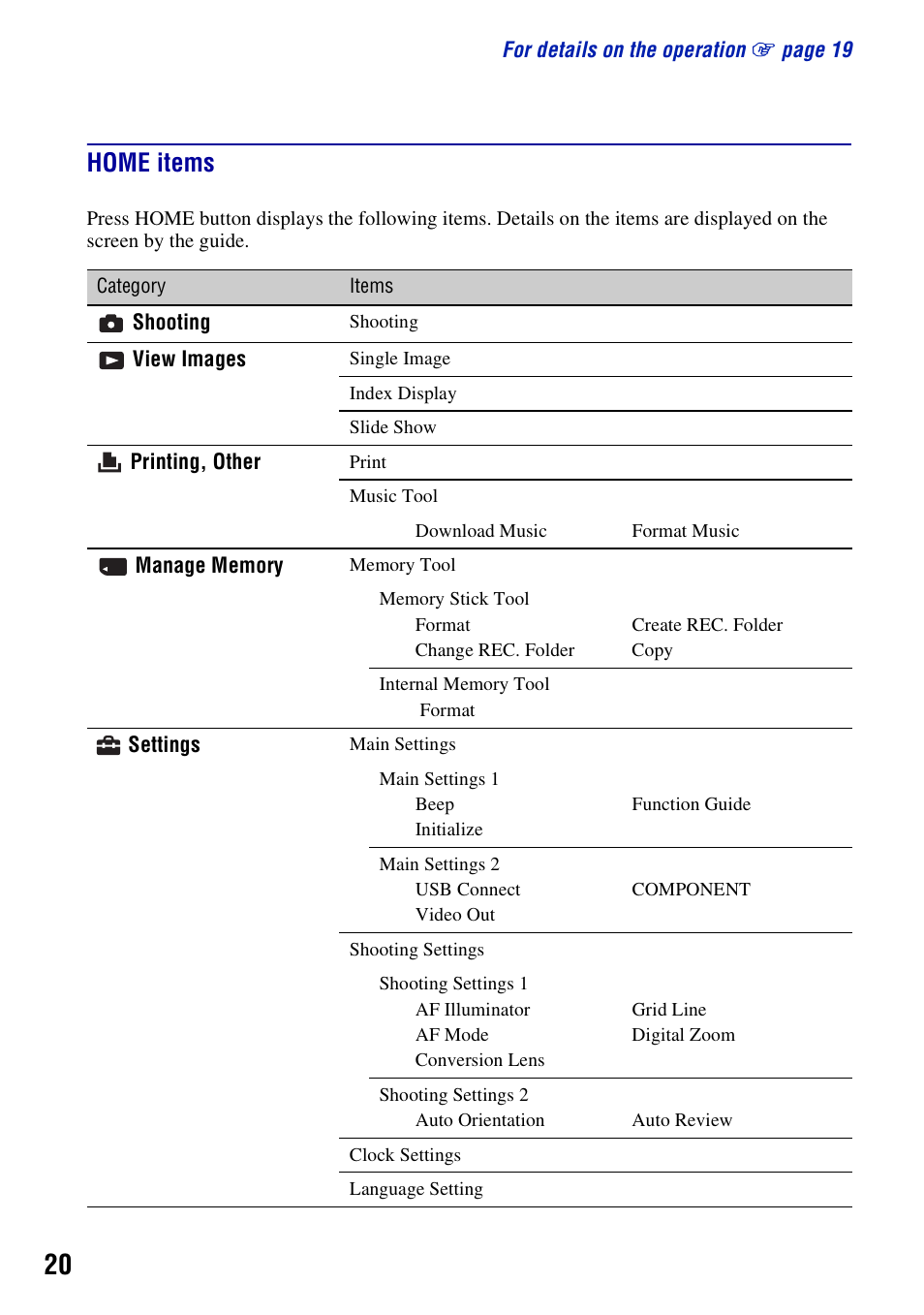 Home items | Sony DSC-W200 User Manual | Page 20 / 36