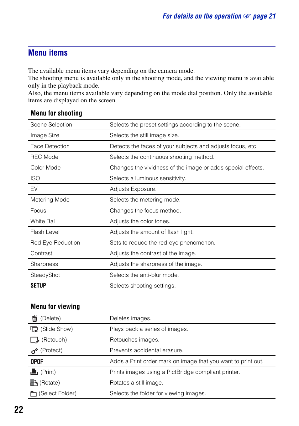 Menu items | Sony DSC-W200 User Manual | Page 22 / 36