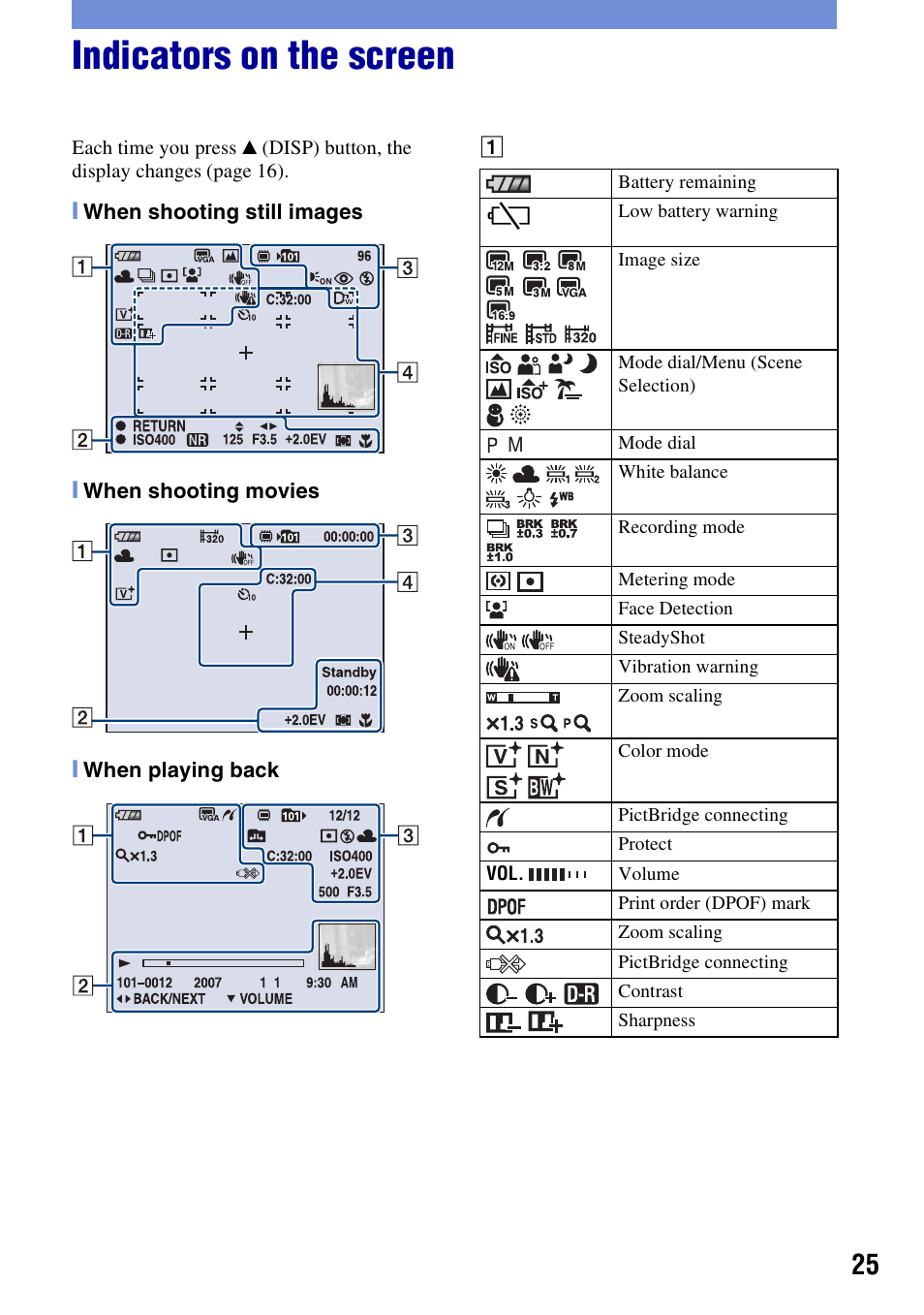 Indicators on the screen | Sony DSC-W200 User Manual | Page 25 / 36