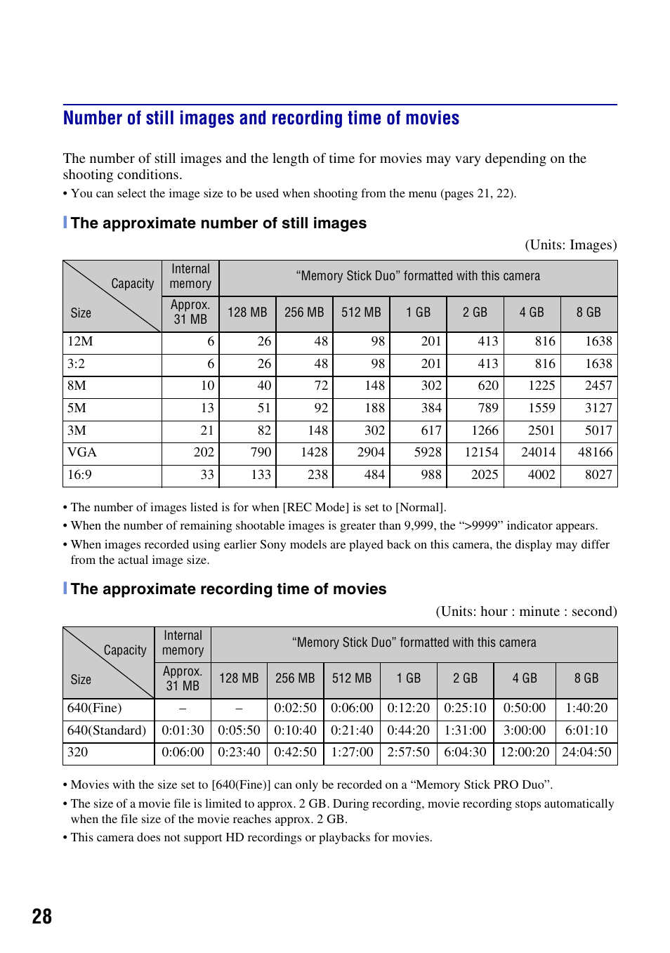 Sony DSC-W200 User Manual | Page 28 / 36