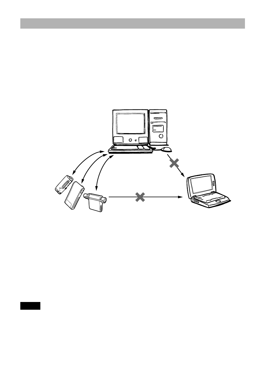 On copyright protection | Sony MZ-NE410 User Manual | Page 7 / 36