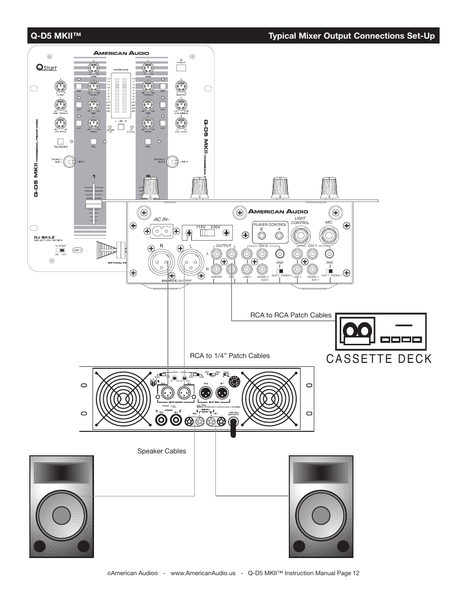 Cassette deck, Q-d5 mkii™ typical mixer output connections set-up, Speaker cables rca to 1/4” patch cables | Rca to rca patch cables | American Audio Q-D5 User Manual | Page 12 / 16