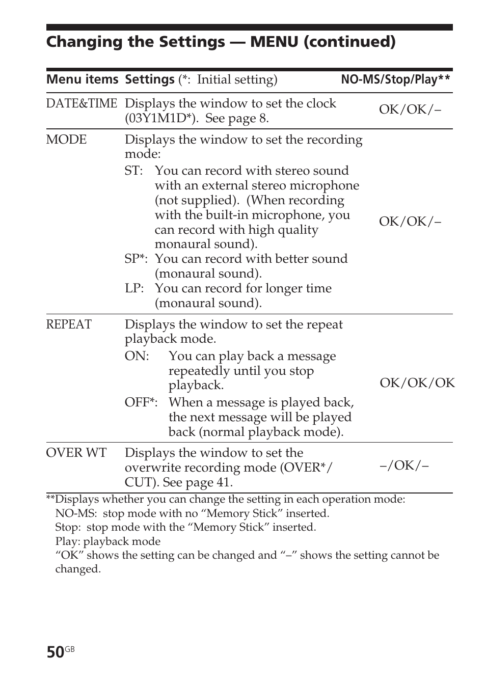 Changing the settings — menu (continued) | Sony ICD-BM1VTP2 User Manual | Page 50 / 68