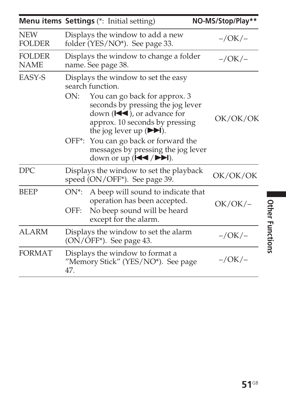 Beep | Sony ICD-BM1VTP2 User Manual | Page 51 / 68