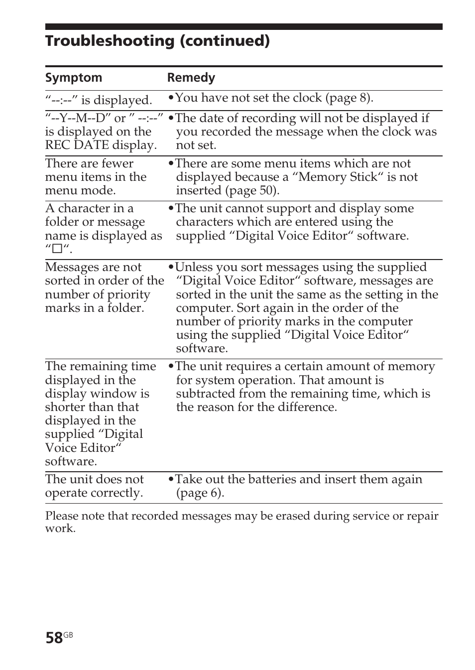 Troubleshooting (continued) | Sony ICD-BM1VTP2 User Manual | Page 58 / 68