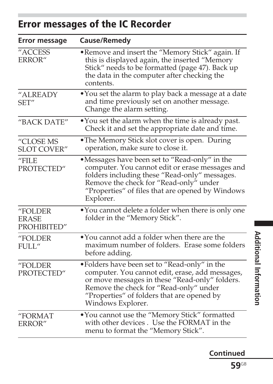 Error messages of the ic recorder, Error messages | Sony ICD-BM1VTP2 User Manual | Page 59 / 68