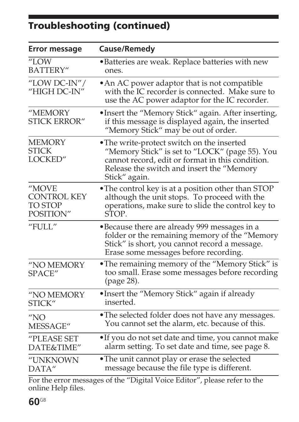 Troubleshooting (continued) | Sony ICD-BM1VTP2 User Manual | Page 60 / 68