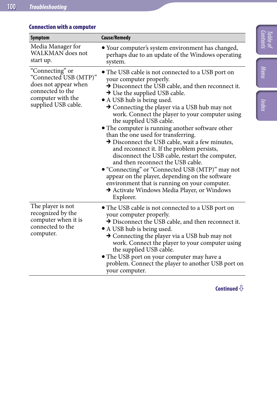 Sony NWZ-E436FBLK User Manual | Page 100 / 126