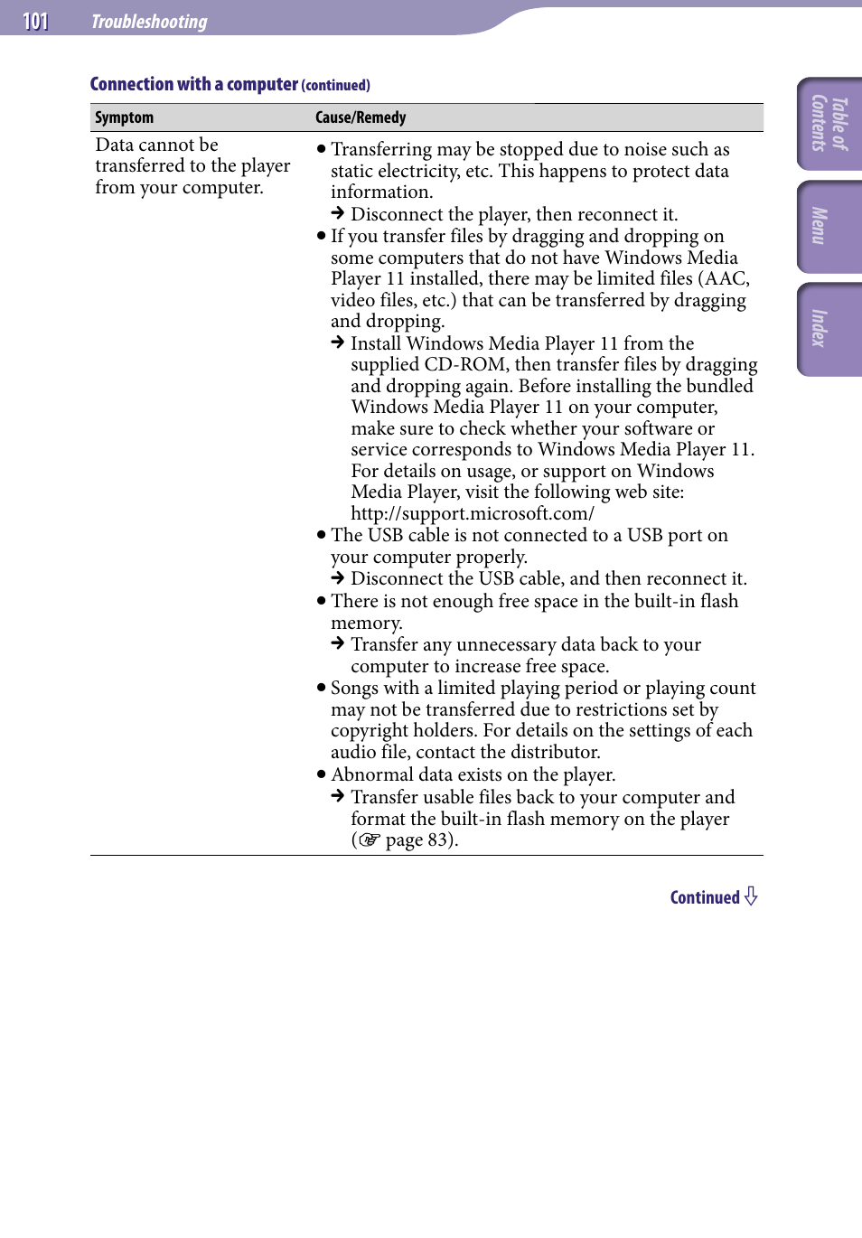 Sony NWZ-E436FBLK User Manual | Page 101 / 126