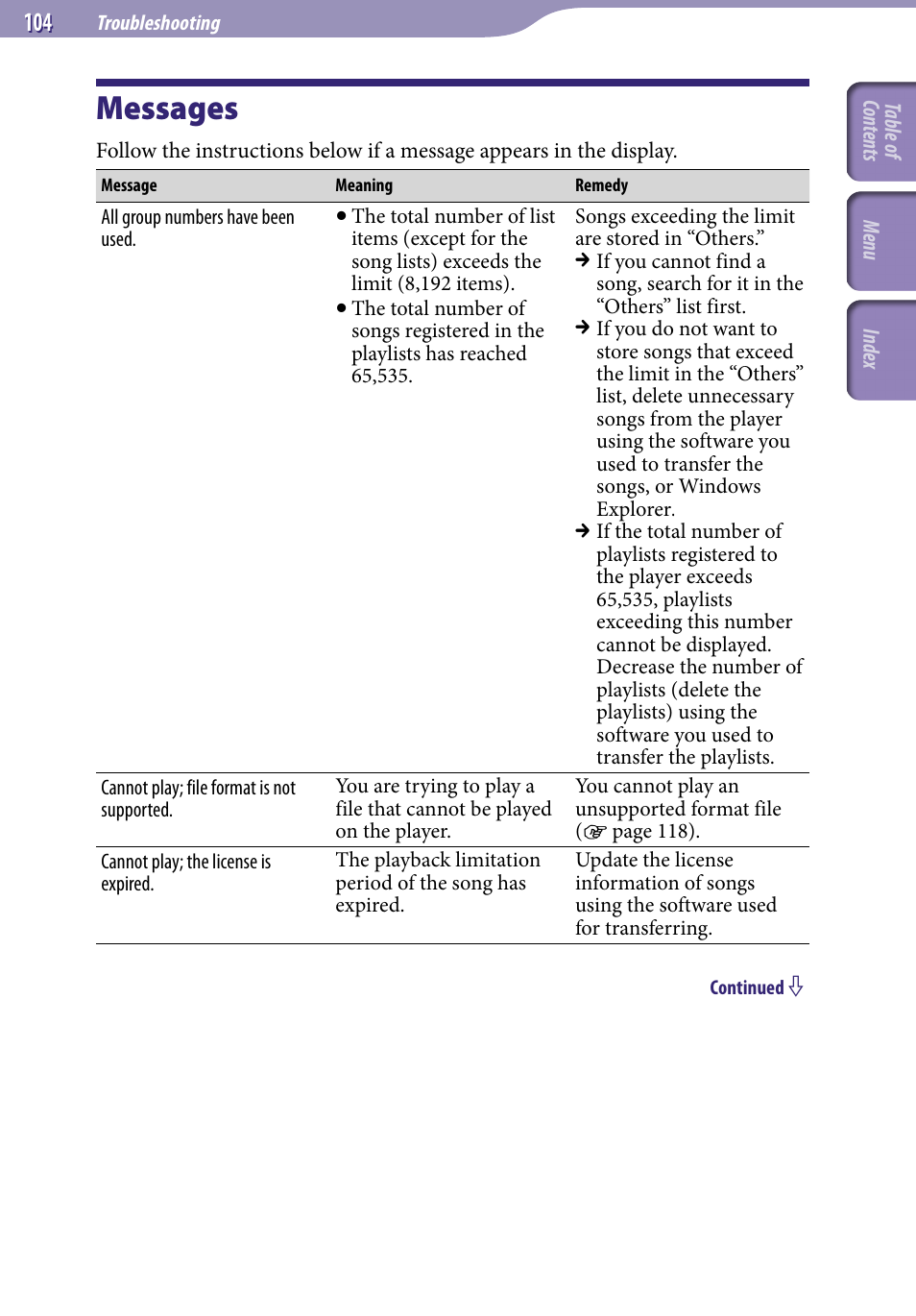 Messages | Sony NWZ-E436FBLK User Manual | Page 104 / 126