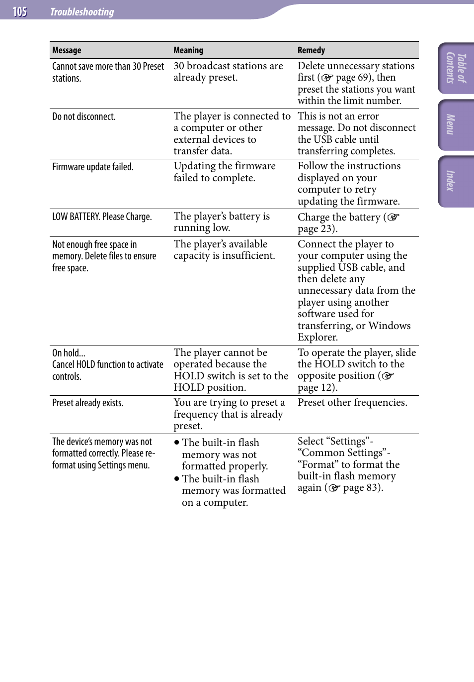 Sony NWZ-E436FBLK User Manual | Page 105 / 126