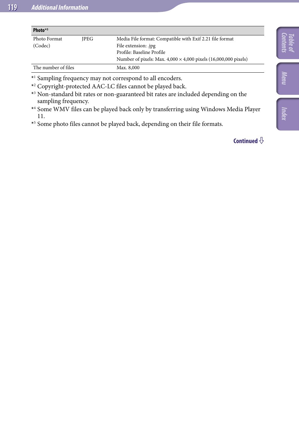 Table of cont ents men u inde x, Additional information | Sony NWZ-E436FBLK User Manual | Page 119 / 126