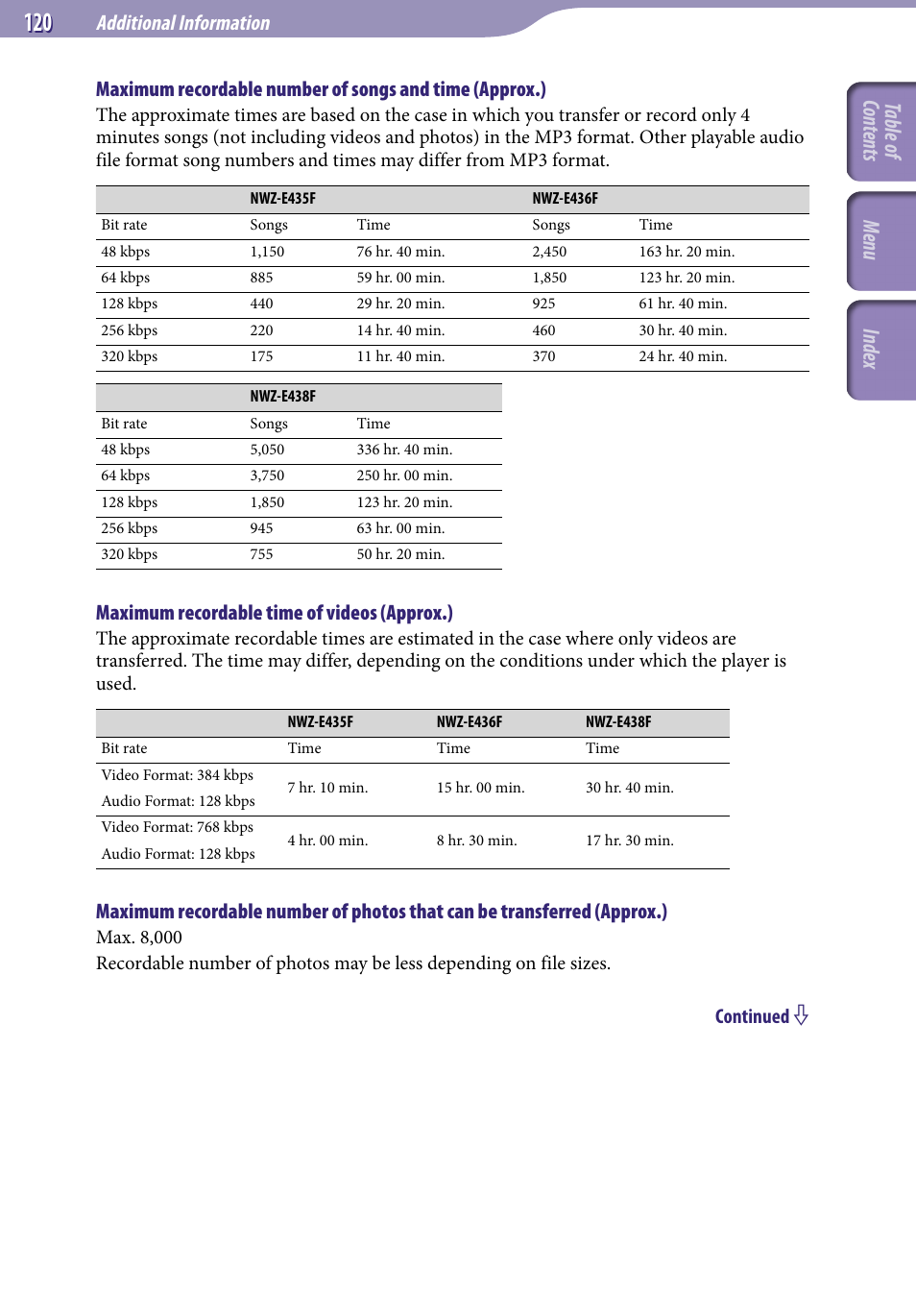 Table of cont ents men u inde x, Additional information, Maximum recordable time of videos (approx.) | Sony NWZ-E436FBLK User Manual | Page 120 / 126